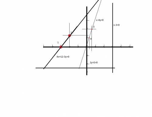 Построить прямые. 4x-3y+12=0 x-3=0 2y+5=0 x-4y=0