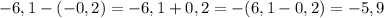 -6,1-(-0,2)=-6,1+0,2=-(6,1-0,2)=-5,9 -6,1-(-0,2)=-6,1+0,2=-(6,1-0,2)=-5,9