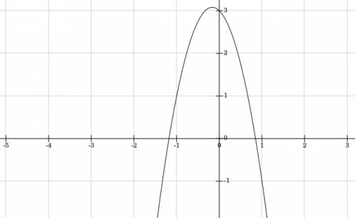 Найдите с графиков приближенные значения корней уравнений: а)х^2-х-3=0 б)х^2+2х-2=0 в)3-х-зх^2=0.
