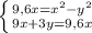 \left \{ {{9,6x=x^2-y^2} \atop {9x+3y=9,6x} \right.