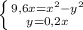 \left \{ {{9,6x=x^2-y^2} \atop {y=0,2x} \right.