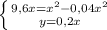 \left \{ {{9,6x=x^2-0,04x^2} \atop {y=0,2x} \right.