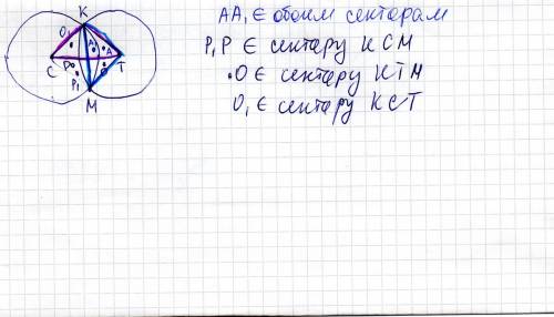 Начертите две окружности с центрами с и т так, чтобы они пересекались,точки пересечения окружностей 