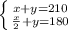 \left \{ {{x+y=210} \atop { \frac{x}{2}+y=180}} \right.