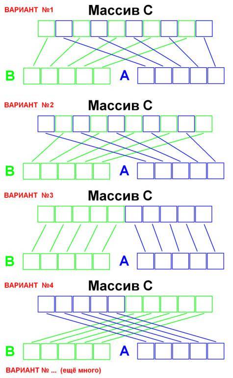 1. дан массив с(10). сформируйте из него массивы а и в, предварительно определив его длину, включая 