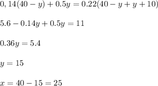 \displaystyle 0,14(40-y)+0.5y=0.22(40-y+y+10)\\\\5.6-0.14y+0.5y=11\\\\0.36y=5.4\\\\y=15\\\\x=40-15=25

