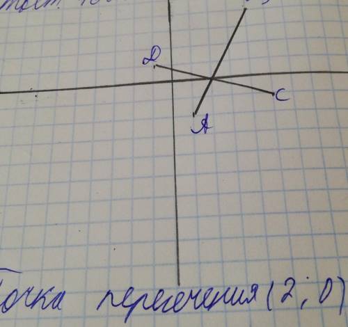 Начертите на координатной прямой отрезки ab и cd такие, что a (1; -2), b (4; 4). c 5; -1), d (-1; 1)