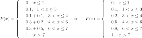 F(x)=\begin{cases} & \text{ } 0,~~ x \leq 1 \\ & \text{ } 0.1,~~1\ \textless \ x \leq 3 \\ & \text{ } 0.1+0.1,~~3\ \textless \ x \leq 4 \\ & \text{ } 0.3+0.2,~~4\ \textless \ x \leq 6 \\ & \text{ } 0.3+0.5,~~6\ \textless \ x \leq 7 \\ & \text{ } 1,~~x\ \textgreater \ 7 \end{cases}~~\Rightarrow~~~~F(x)=\begin{cases} & \text{ } 0,~~ x \leq 1 \\ & \text{ } 0.1,~~1\ \textless \ x \leq 3 \\ & \text{ } 0.2,~~3\ \textless \ x \leq 4 \\ & \text{ } 0.5,~~4\ \textless \ x \leq 6 \\ & \text{ } 0.8,~~6\ \textless \ x \leq 7 \\ & \text{ } 1,~~x\ \textgreater \ 7 \end{cases}