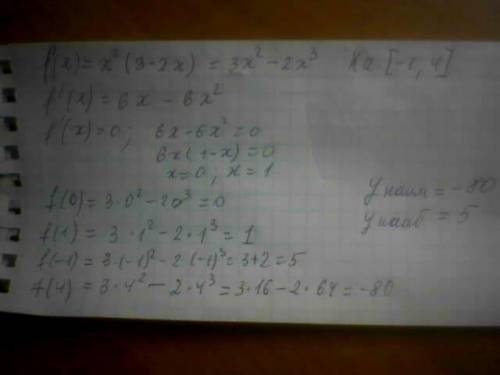 Найти наибольшее и наименьше значение f(x)=x^2*(3-2x) функции на промежутке (-1; 4)