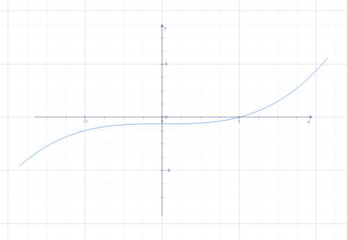 Постройте графики многочленов 1) -2x^2+7x-5 2) (x-1)^3+2 3) x^3-4x 4) x^3-1 если можно разборчиво сд