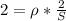2=\rho*\frac{2}{S}