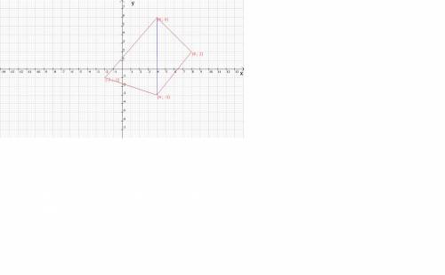 Найдите площадь четырехугольника abcd с вершинами в точках a (4; 6), b (8; 2), c (4; -3), d (-2; -1)