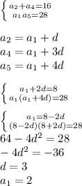 \left \{ {{a_{2}+a_{4}=16} \atop {a_{1}a_{5}=28}} \right.\\
\\
a_{2}=a_{1}+d\\
a_{4}=a_{1}+3d\\
a_{5}=a_{1}+4d\\
\\
 \left \{ {{a_{1}+2d=8} \atop {a_{1}(a_{1}+4d)=28}} \right. \\
\\
 \left \{ {{a_{1}=8-2d} \atop {(8-2d)(8+2d)=28}} \right.
\\
64-4d^2=28\\
-4d^2=-36\\
d=3\\
a_{1}=2