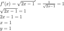 f'(x)=\sqrt{2x-1}'=\frac{1}{\sqrt{2x-1}}=1\\
\sqrt{2x-1}=1\\
2x-1=1\\
x=1\\
y=1