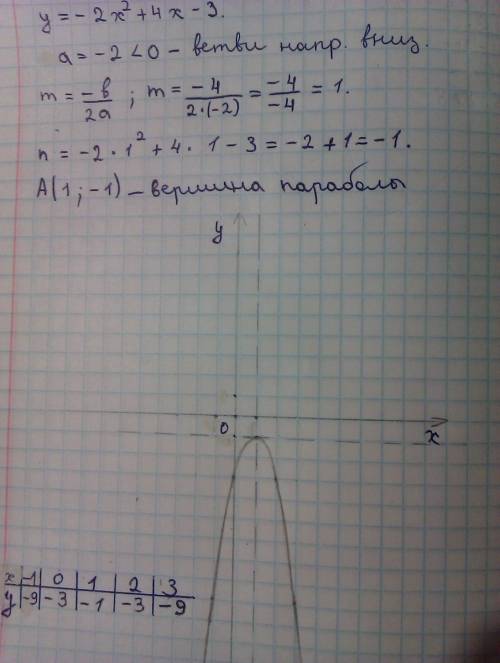 У=-2х²+4х-3 посторить граффик функции