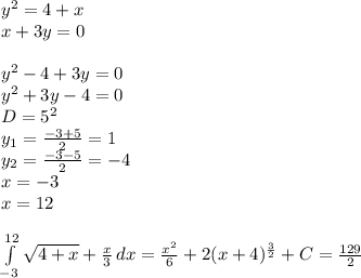 y^2=4+x\\
x+3y=0\\
\\
y^2-4+3y=0\\
y^2+3y-4=0\\
D=5^2\\
y_{1}=\frac{-3+5}{2}=1\\
y_{2}=\frac{-3-5}{2}=-4\\
x=-3\\
x=12\\
\\
 \int\limits^{12}_{-3} { \sqrt{4+x}+\frac{x}{3}} \, dx = \frac{x^2}{6}+2(x+4)^{\frac{3}{2}}+C=\frac{129}{2}