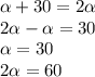 \alpha +30=2 \alpha 
\\\
2 \alpha- \alpha =30
\\\
 \alpha =30
\\\
2 \alpha =60
