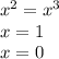 x^2=x^3\\
x=1\\
x=0\\
