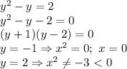 y^2-y=2 \\\ y^2-y-2=0 \\\ (y+1)(y-2)=0 \\\ y=-1\Rightarrow x^2=0; \ x=0 \\\ y=2\Rightarrow x^2 \neq -3\ \textless \ 0