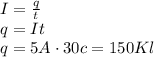 I= \frac{q}{t} 
\\\
q=It
\\\
q=5A\cdot30c=150Kl