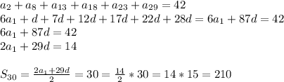 a_{2}+a_{8}+a_{13}+a_{18}+a_{23}+a_{29}=42\\
6a_{1}+d+7d+12d+17d+22d+28d =6a_{1}+87d =42\\
6a_{1}+87d=42\\
2a_{1}+29d=14\\
\\
S_{30}=\frac{2a_{1}+29d}{2}=30 = \frac{14}{2}*30 =14*15= 210