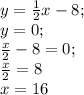 y= \frac{1}{2}x-8;\\
y=0;\\
 \frac{x}{2}-8=0;\\
 \frac{x}{2}=8\\
x=16\\