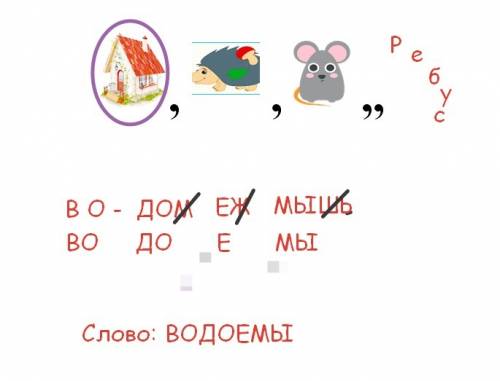 Разгадай ребус найдите карточки с изображением водоемов. на какие группы вы бы их распределили? о вн