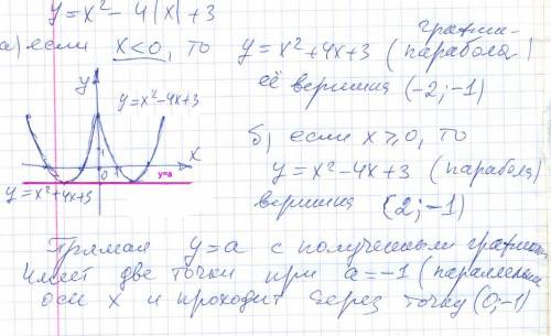 Постройте графи функции у = х^х - 4|x| + 3 и определите, при каких значения параметра а прямая у = а