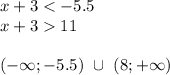 x+311\\\\
 (-\infty;-5.5) \ \cup \ (8;+\infty)