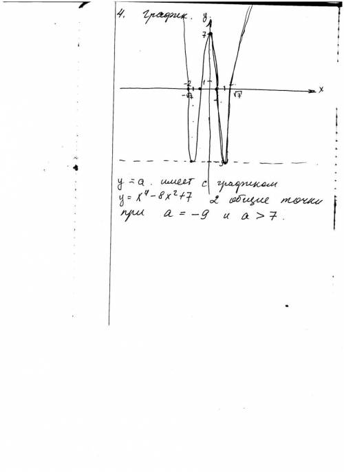 При каких значениях параметра а уравнение x^4 - 8x^2 + 7=a имеет два корня?