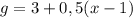 g=3+0,5(x-1)

