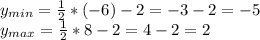 y_{min}=\frac12*(-6)-2=-3-2=-5\\
y_{max}=\frac12*8-2=4-2=2