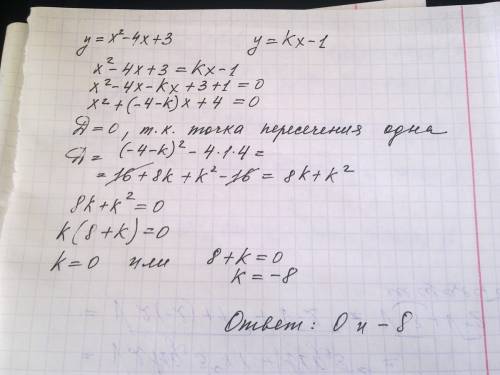50 ! найдите все значения к, при каждом из которых прямая y=kx-1 имеет с графиком функции y=x^2-4x+3