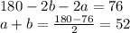 180-2b-2a=76\\
a+b=\frac{180-76}{2}=52