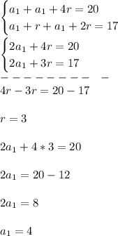 \\\begin{cases}a_1+a_1+4r=20\\a_1+r+a_1+2r=17\end{cases}
\\
\\\begin{cases}2a_1+4r=20\\2a_1+3r=17\end{cases}
\\-------- \ \ -
\\4r-3r=20-17
\\
\\r=3
\\
\\2a_1+4*3=20
\\
\\2a_1=20-12
\\
\\2a_1=8
\\
\\a_1=4