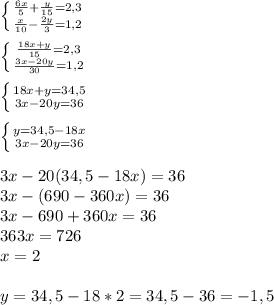 \left \{ {{ \frac{6x}{5} + \frac{y}{15} =2,3} \atop { \frac{x}{10} - \frac{2y}{3} =1,2}} \right. \\ \\ 
 \left \{ {{ \frac{18x+y}{15} =2,3} \atop { \frac{3x-20y}{30} =1,2}} \right. \\ \\ 
 \left \{ {{ 18x+y=34,5} \atop { 3x-20y=36}} \right. \\ \\ 
 \left \{ {{ y=34,5-18x} \atop { 3x-20y=36}} \right. \\ \\ 
3x-20(34,5-18x)=36 \\ 
3x-(690-360x)=36 \\ 
3x-690+360x=36 \\ 
363x=726 \\ 
x=2 \\ \\ 
y=34,5-18*2=34,5-36=-1,5