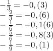 - \frac{1}{3} =-0,(3) \\ 
- \frac{2}{3}=-0,(6) \\ 
- \frac{1}{6} =-0,1(6) \\ 
- \frac{5}{6}=-0,8(3) \\ 
- \frac{1}{9} =-0,(1) \\