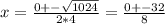 x= \frac{0+- \sqrt{1024} }{2*4} = \frac{0+-32}{8}