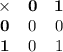 \begin{array}{ccc}
\mathbf{\times}&\mathbf{0}&\mathbf{1}\\
\mathbf{0} & 0 & 0\\
\mathbf{1} & 0 & 1 
\end{array}