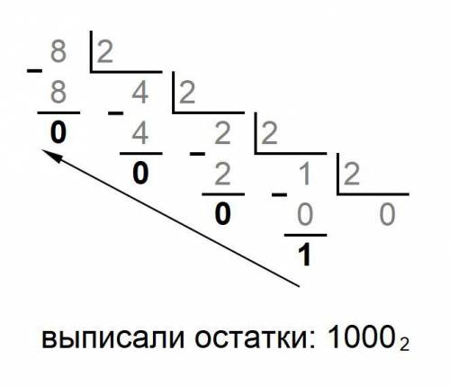 Чтобы перевести положительную десятичную дробь в двоичную нужно дробь