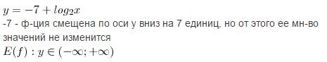 Y= -7 + log(2)x найти множество значений функции