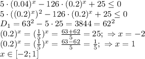 5\cdot(0.04)^x-126\cdot(0.2)^x+25 \leq 0
\\\
5\cdot((0.2)^x)^2-126\cdot(0.2)^x+25 \leq 0
\\\
D_1=63^2-5\cdot25=3844=62^2
\\\
(0.2)^x=( \frac{1}{5} )^x= \frac{63+62}{5} =25;\ \Rightarrow x=-2
\\\
(0.2)^x=( \frac{1}{5} )^x= \frac{63-62}{5}= \frac{1}{5} ;\ \Rightarrow x=1
\\\
x\in[-2; 1]
