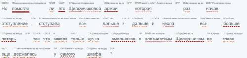 Выделите члены предложения. но ли это щелкунчиковой армии, которая, раз начав отступление, отступала
