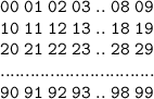 \mathtt{00\;01\;02\;03\;..\;08\;09}\\
\mathtt{10\;11\;12\;13\;..\;18\;19}\\
\mathtt{20\;21\;22\;23\;..\;28\;29}\\
\mathtt{...............................}\\
\mathtt{90\;91\;92\;93\;..\;98\;99}\\