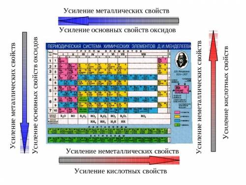 1. наиболее ярко металлические свойства проявляет простое вещество, атомы которого имеют строение эл