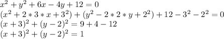 x^{2}+y^{2}+6x-4y+12=0\\
(x^{2}+2*3*x+3^2)+(y^{2}-2*2*y+2^2)+12-3^2-2^2=0\\
(x+3)^{2}+(y-2)^{2}=9+4-12\\
(x+3)^{2}+(y-2)^{2}=1\\