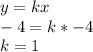 y=kx \\
-4=k*-4 \\
k = 1