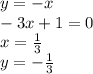 y=-x\\
 -3x+1=0\\
 x=\frac{1}{3}\\
 y=-\frac{1}{3}