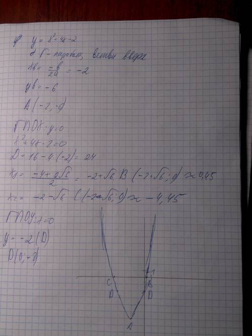 Построить график функций y=x²+4x-2 , мб кто-нибудь решит и фоту скинет? надо, рили