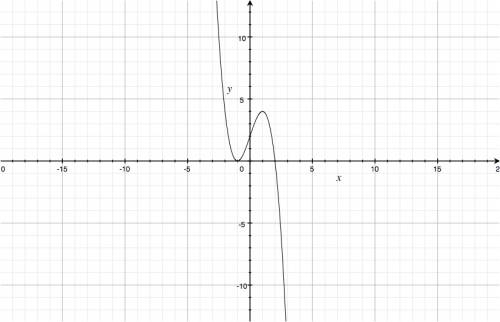 1)исследовать функцию y=2+3x-x^3 2)составить уравнение касательной функции y= 10x^3-4x^2+7x в точке